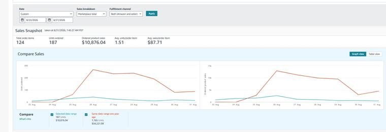 Amazon sales screenshot 8