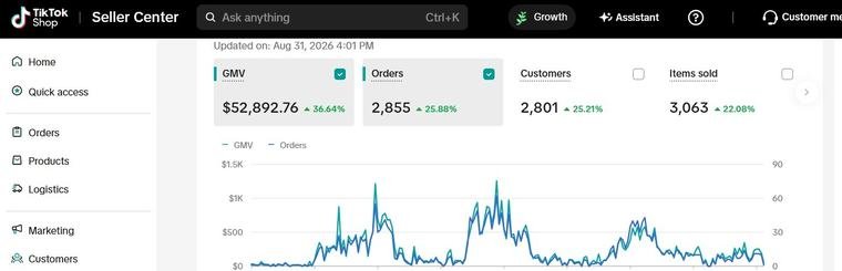 TikTok Shop sales screenshot 1